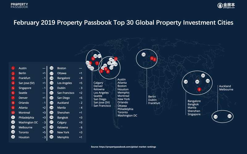 2019 February Market Rankings Map