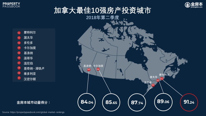 CN Q2 2018 Top 15 Cities in Canada.png