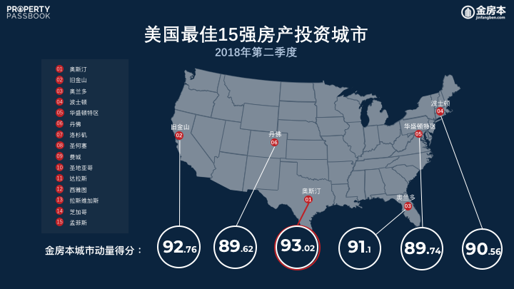 CN Q2 2018 Top 15 Cities in United States.png