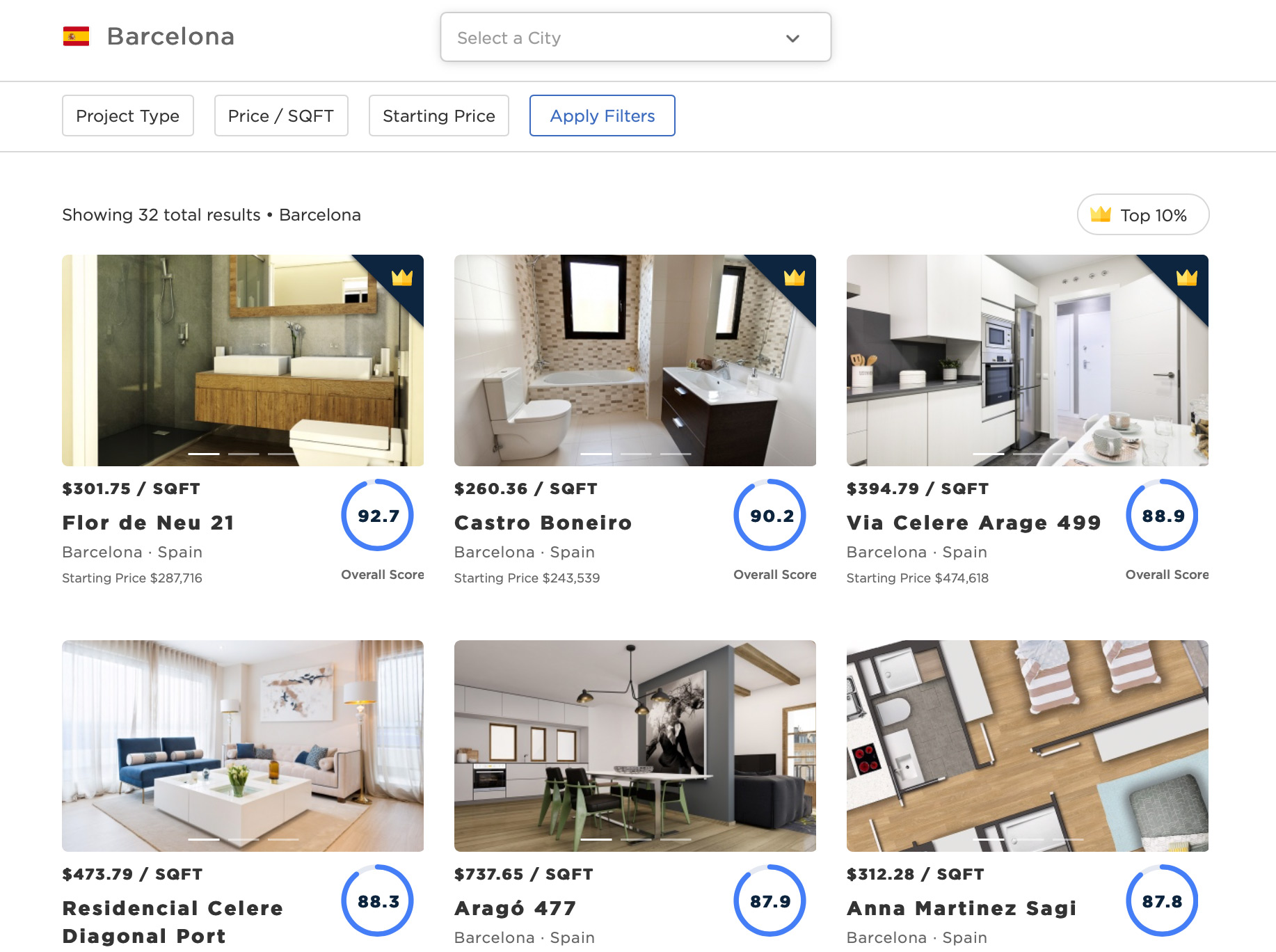 Barcelona Real Estate Investments Priced For Sale Condos, Houses