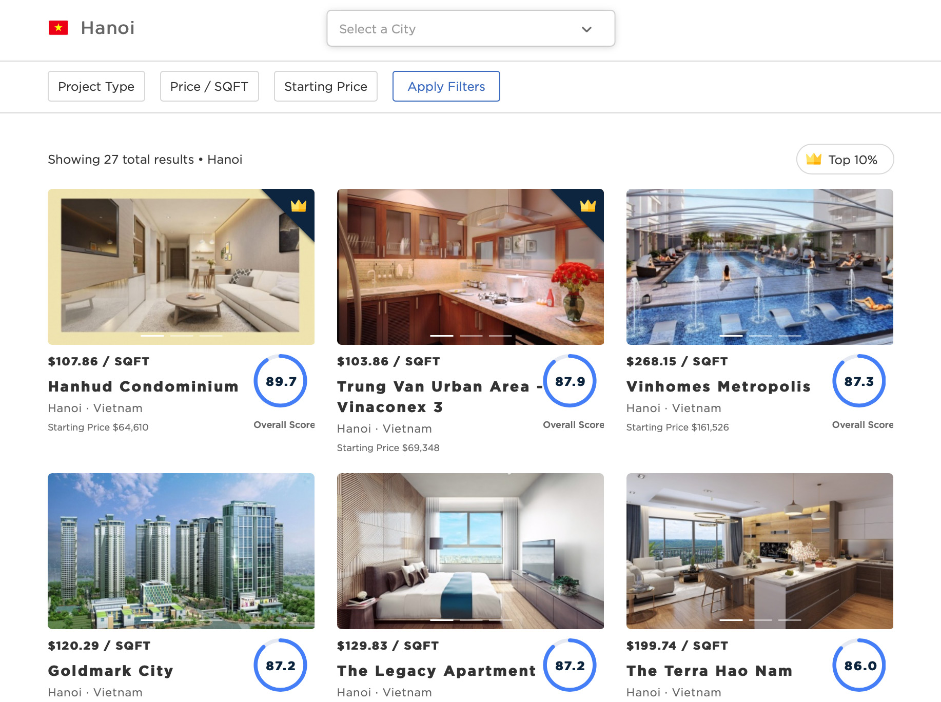 Hanoi Real Estate Investments Priced For Sale Condos, Houses, Flats, Apartments, & More